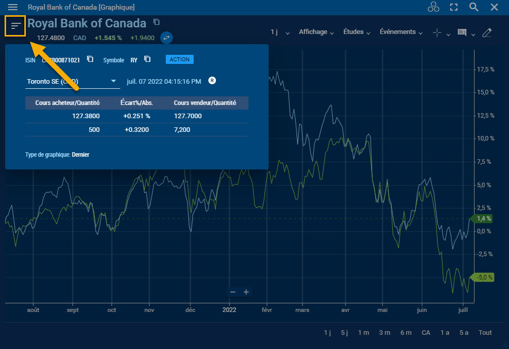 Menu déroulant à trois barres